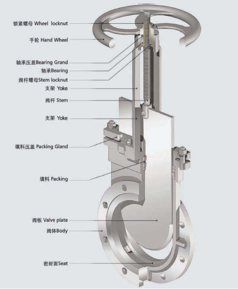 刀(dāo)閘閥和漿液閥有什麽區別呢(ne)3.png 刀閘閥(fá)和漿液閥有什麽區別呢3.png