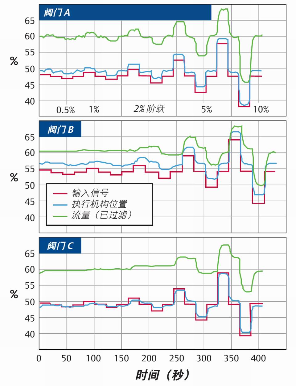 控製（zhì）閥“死區”的分析介紹22.jpg