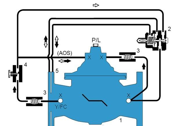 泄壓（yā）閥開啟壓力如何調整?它有什麽特點?