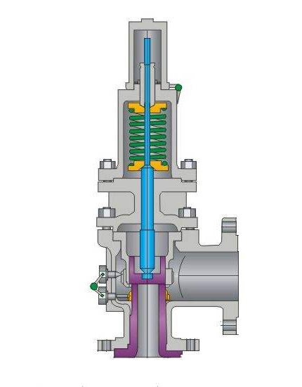 安（ān）全閥與泄壓（yā）閥（fá）有什麽（me）不同