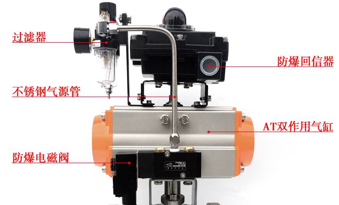 氣動執行器基本結構