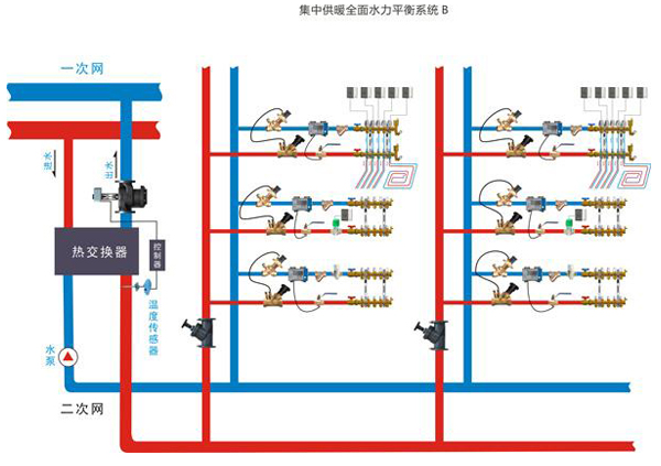 動態（tài）平衡閥和靜態平衡閥的分析4.jpg