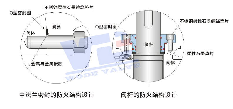 閥門防火試(shì)驗2.jpg 閥門(mén)防火試驗2.jpg