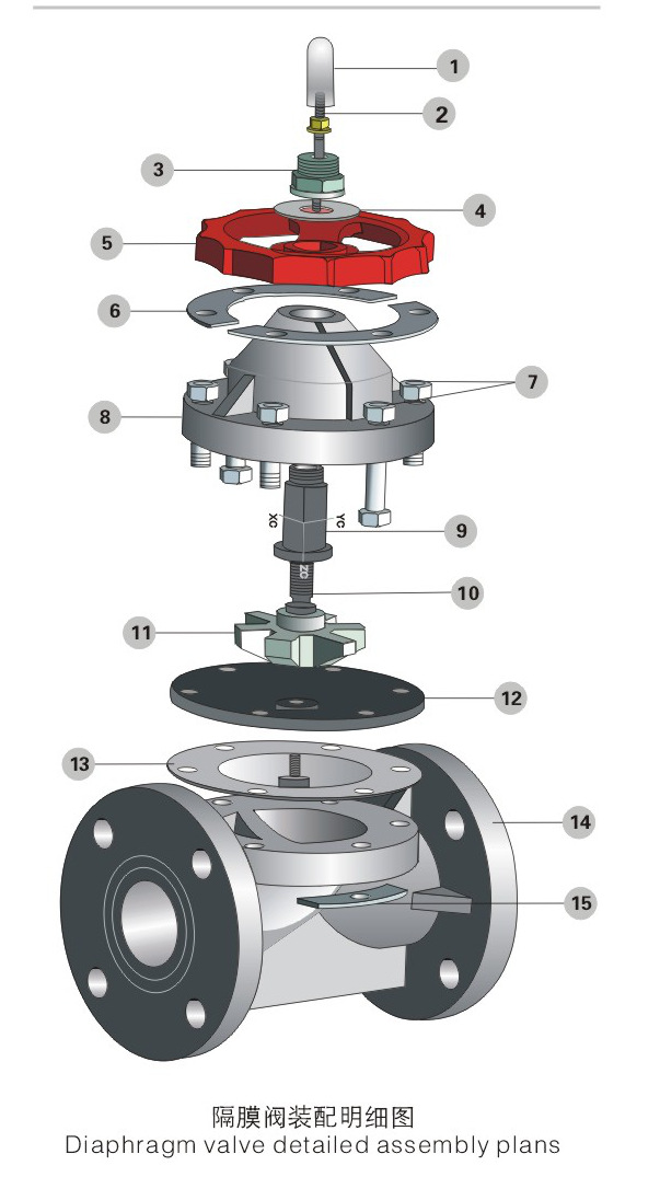 PVDF隔膜閥破損、關閉不嚴等問題的探討3.jpg PVDF隔膜(mó)閥破損、關閉不嚴等問題的探(tàn)討(tǎo)3.jpg