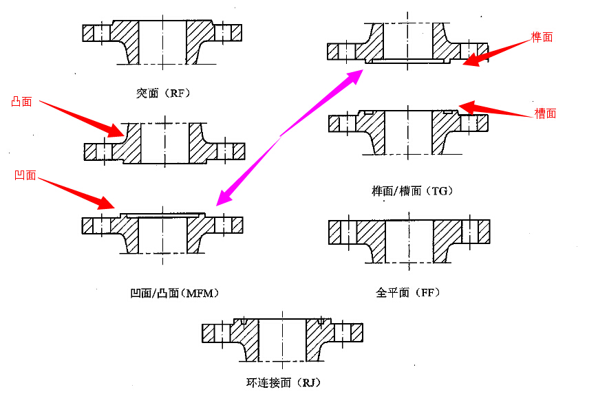 法蘭標準HGT20592(B)-09和HGT20592-09有什麽區別1.jpg 法蘭標準HGT20592(B)-09和HGT20592-09有什麽區別1.jpg