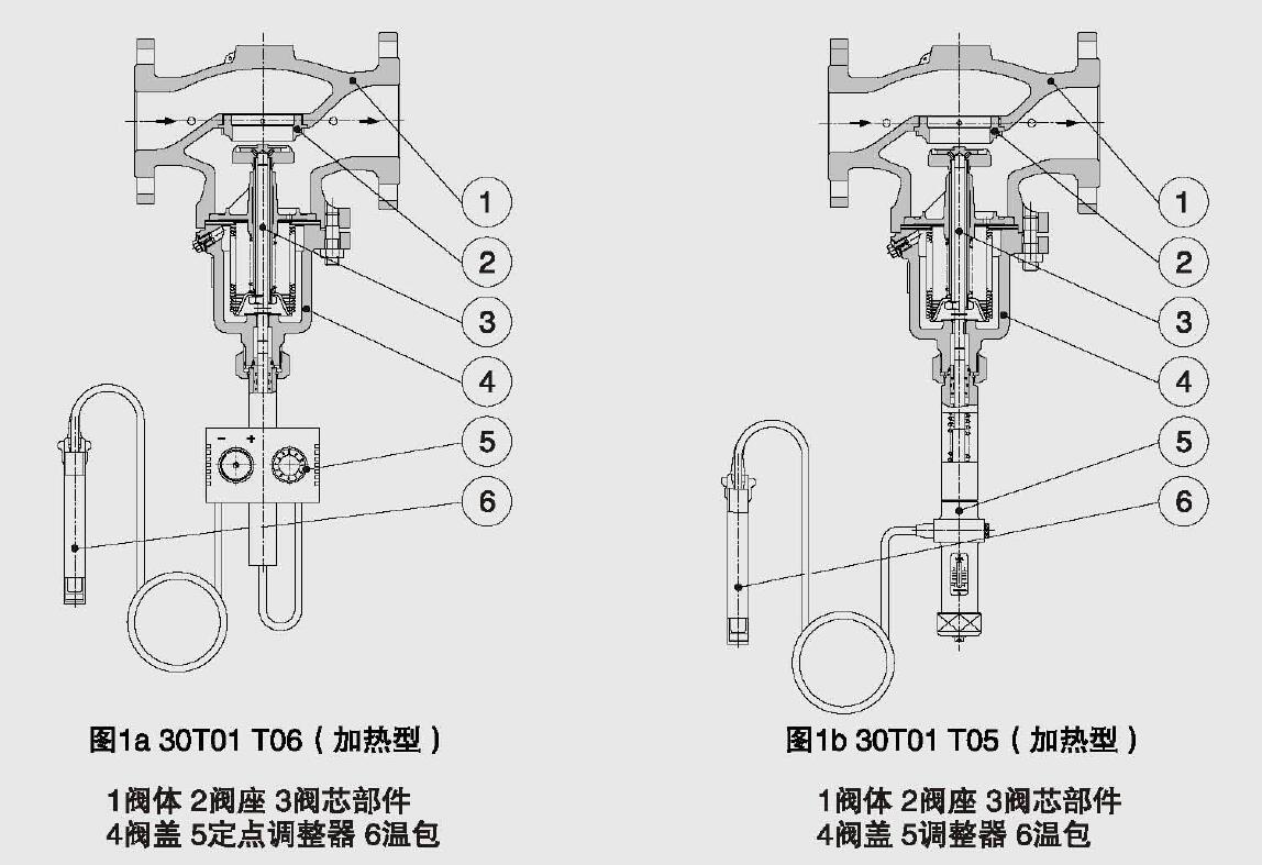 自力式溫度調（diào）節（jiē）閥工作原理2.jpg