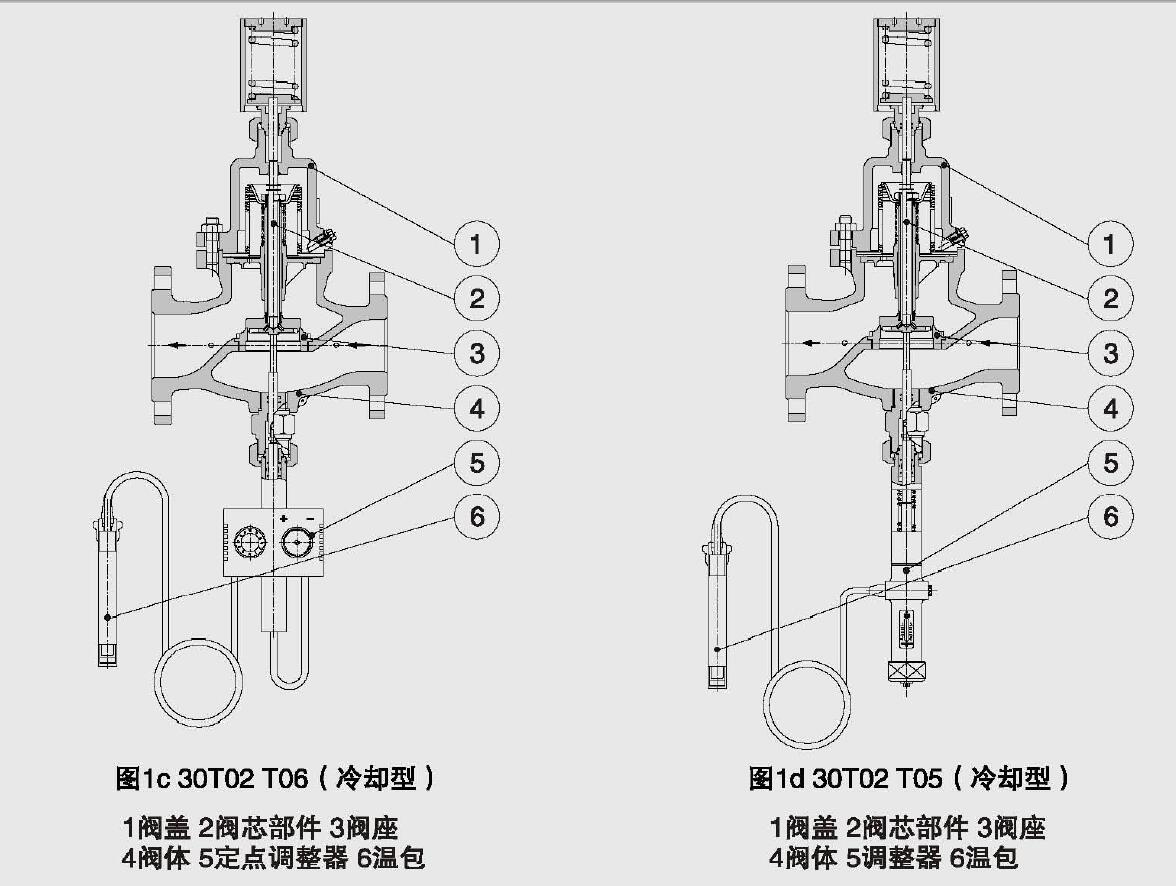 自力式溫度調節閥工作原（yuán）理3.jpg