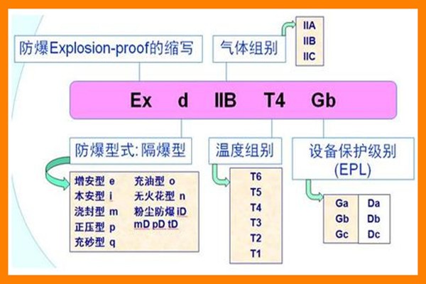 防爆標誌ExdIICT6和ExiaIICT4的（de）區別有哪些.jpg