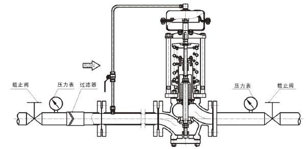 進口自力式壓力(lì)調節閥工作原理3.png 進口自力(lì)式壓力調節閥工作原理3.png