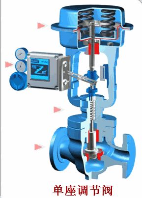 調節閥的專業術語2.gif