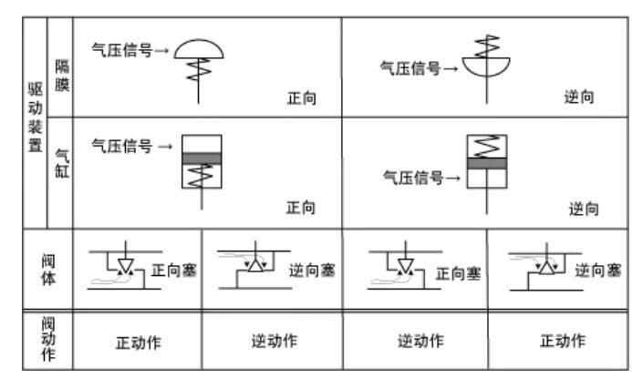 調節閥的（de）流量特性4.jpg