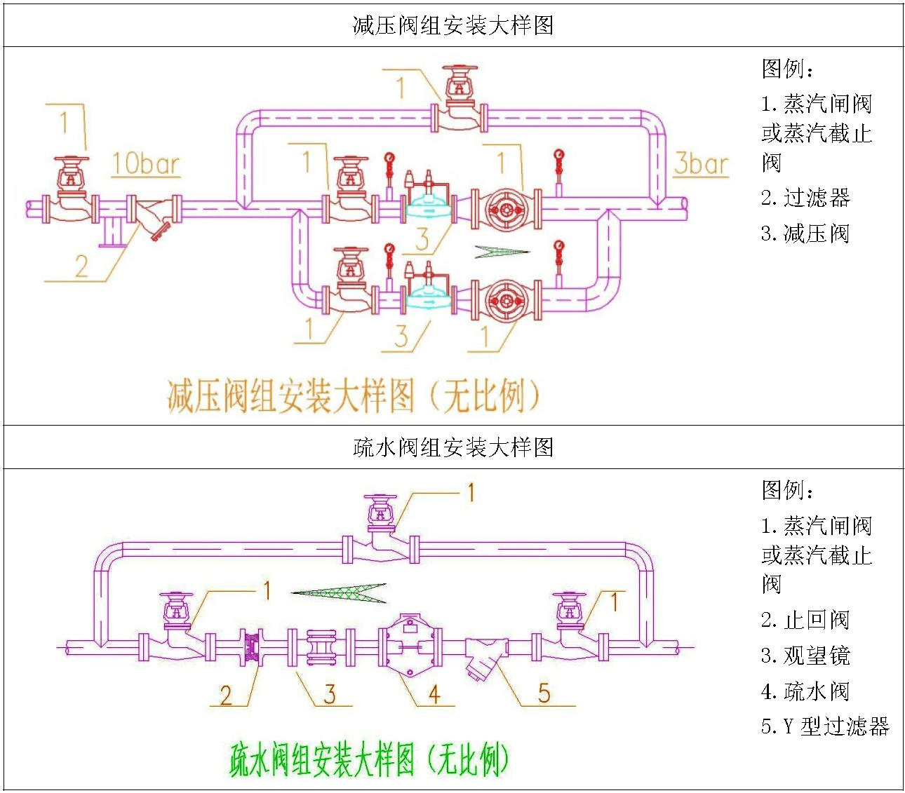 各種蒸汽疏水閥的工作（zuò）特性一覽表2.png