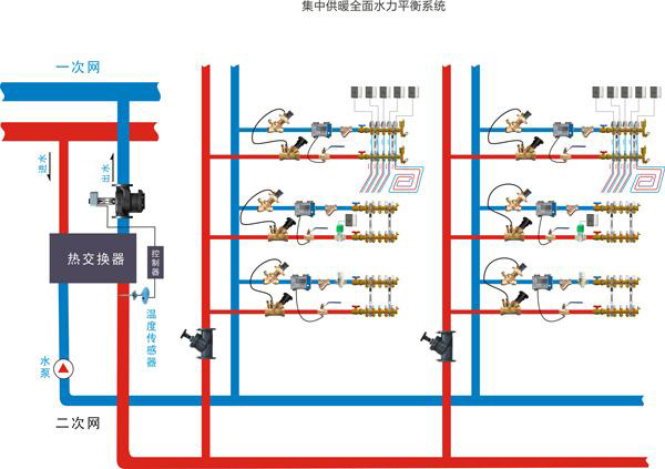 靜態平衡（héng）閥和動態平衡閥的工作原理（lǐ）及區別4.jpg