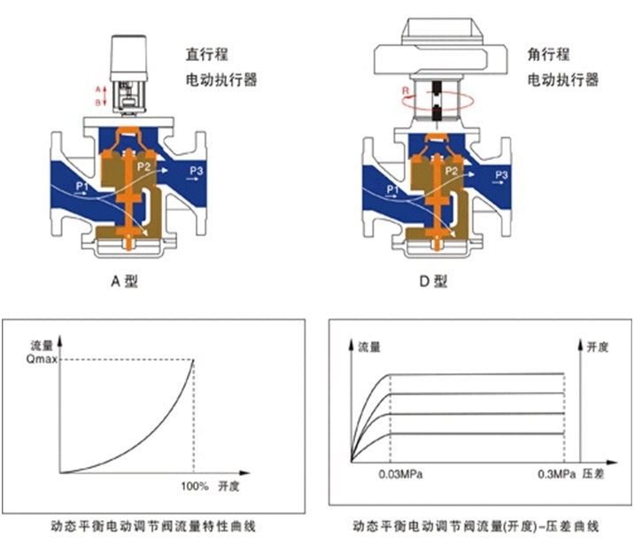靜態平衡閥和動態平衡閥的工作原理及區別2.jpg