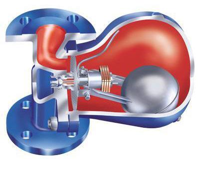 蒸汽疏水（shuǐ）閥的（de）重要的功能