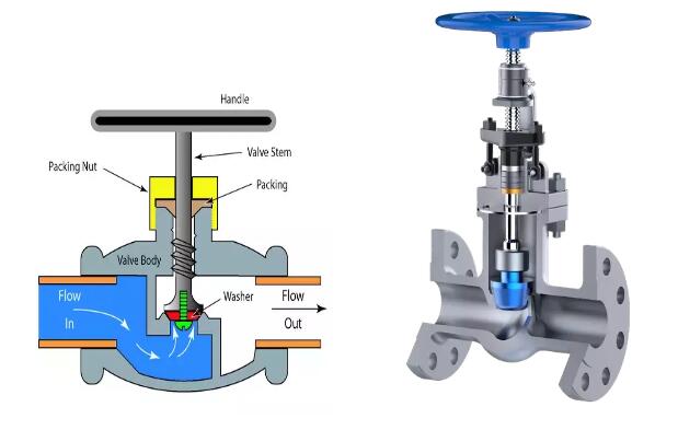 截止閥的分類及選用指(zhǐ)南1.jpg 截止閥的分類及選用(yòng)指南1.jpg