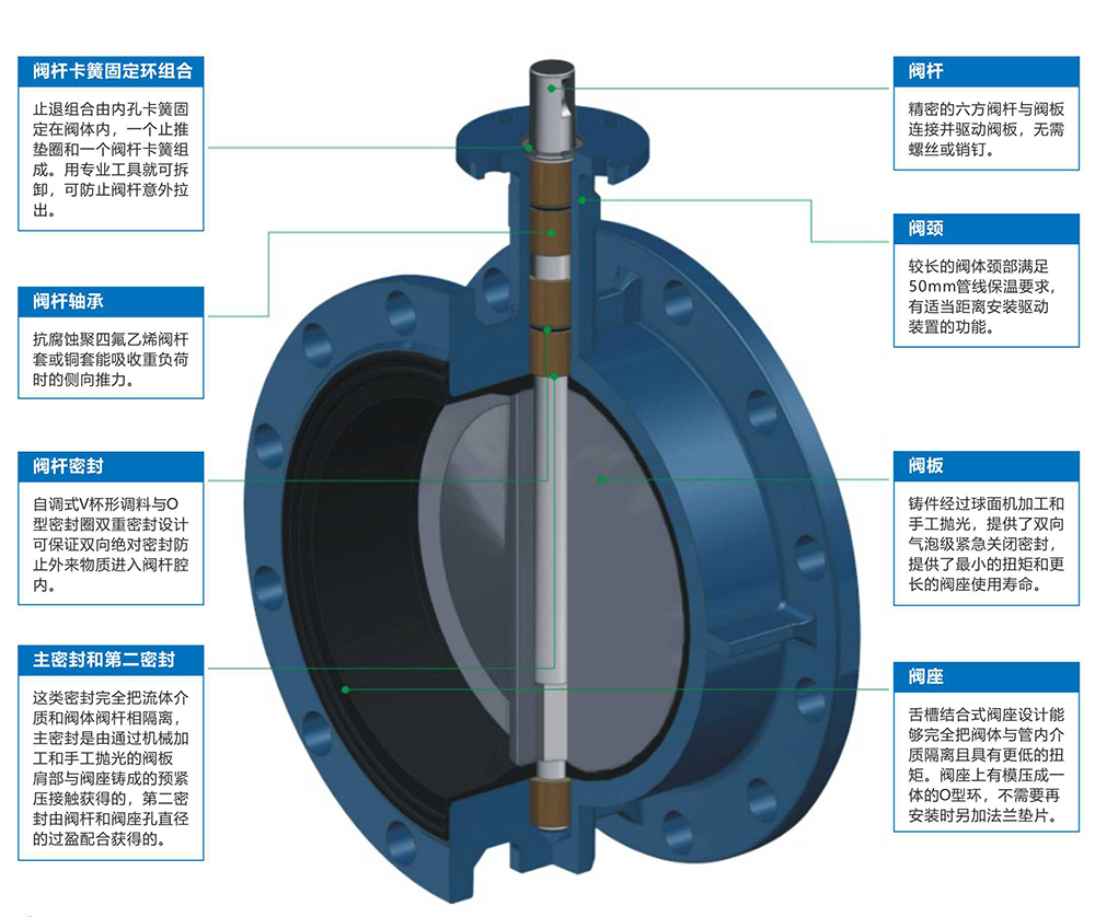 軟密封蝶閥和硬密封蝶閥的區別2.jpg