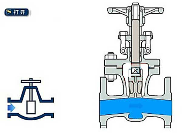 閘閥為什麽不要半開4.jpg