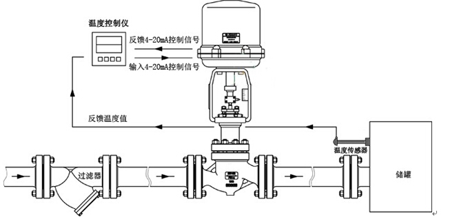 進口蒸汽電動溫度(dù)控製(zhì)閥係統配置總裝圖.jpg 進口(kǒu)蒸汽電動溫度控製閥係統配置總裝圖.jpg