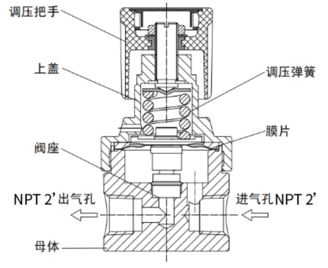背壓閥內部結構圖.jpg 背壓閥內部(bù)結構圖.jpg