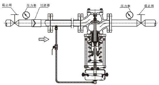 進口自力式高壓調節閥結構圖（tú）3.jpg