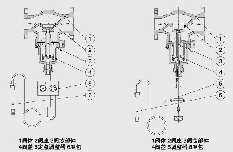進口自力式溫(wēn)度調節閥結構圖1.jpg 進口自力式溫度調節閥結構圖1.jpg