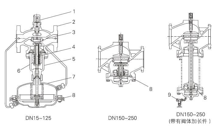 進口自力(lì)式流量調節閥結構圖(tú).jpg 進口自力式流量調節閥結構圖.jpg